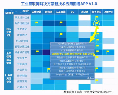 工业互联网解决方案图谱App v1.0 革新工业数据服务新时代