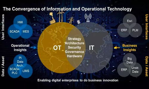 不到现场，就不要做工业互联 论工业互联网数据服务的根本之道