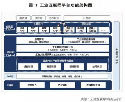 工业互联网数据服务 重塑中国制造业未来的核心引擎