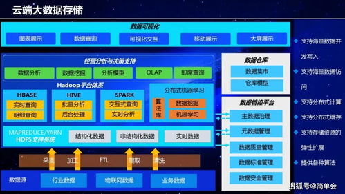 工业互联网架构与建设方案 构建数据驱动的智慧工业新生态