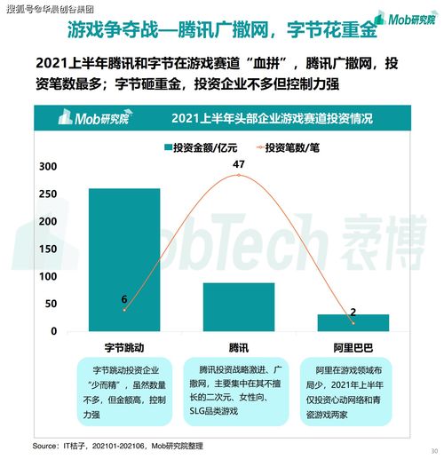 华晨创谷集团聚焦移动互联网 2021年游戏、社区团购与企业服务成新增长点，工业互联网数据服务蓄势待发